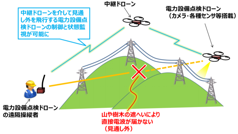 電源開発