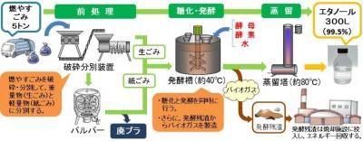 日立造船