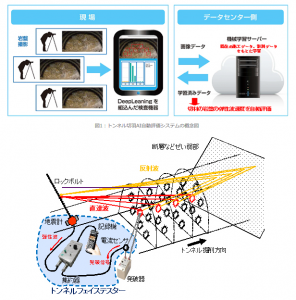 安藤ハザマ