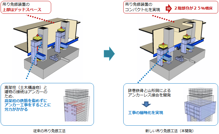 竹中工務店
