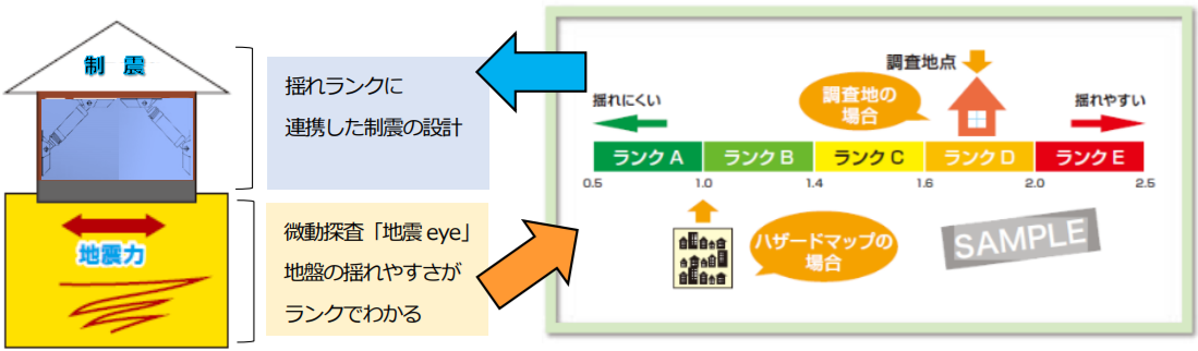 地盤ネットHD