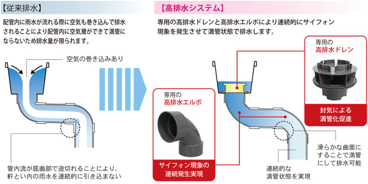 積水化学工業