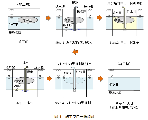 西松建設