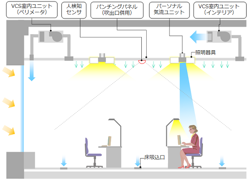 竹中工務店