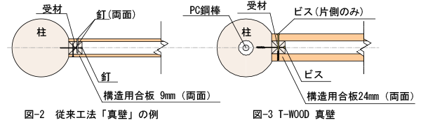 大成建設