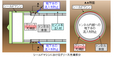 シールノックCR