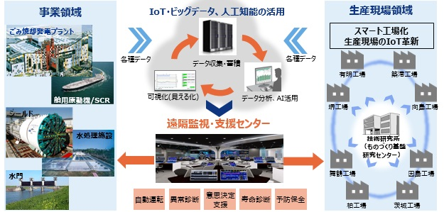 日立造船