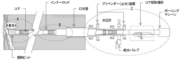 PS‐SR工法