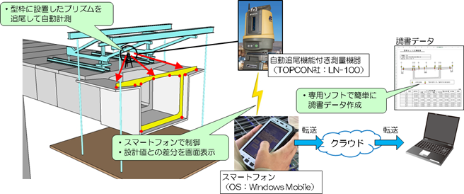 三井住友建設
