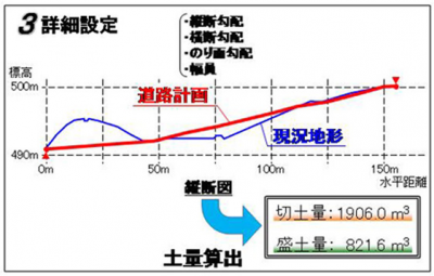 大林組