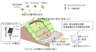 大林組