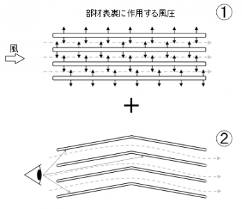 熊谷組