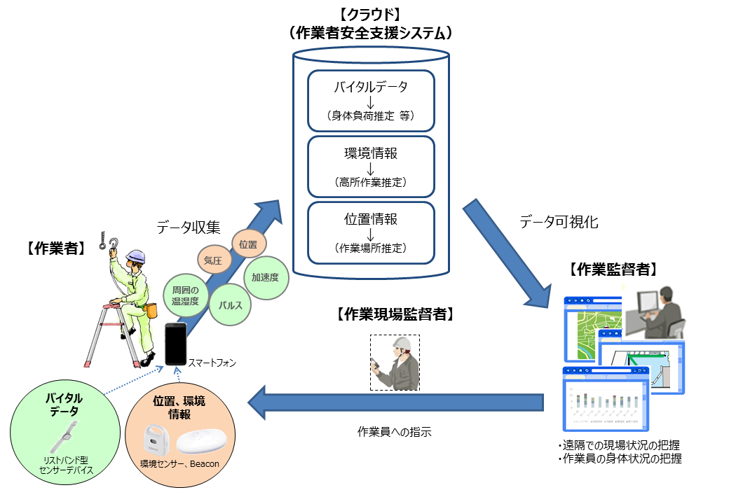 NTT西日本