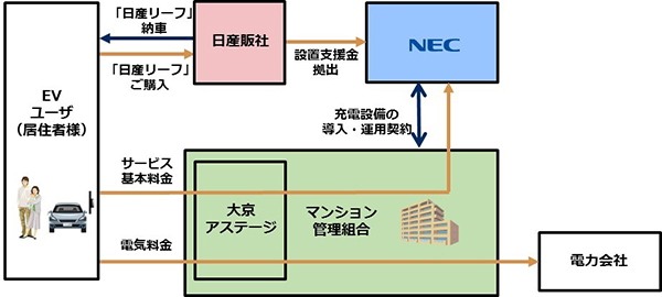 日産自動車