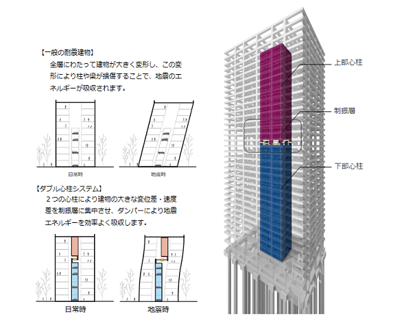 竹中工務店