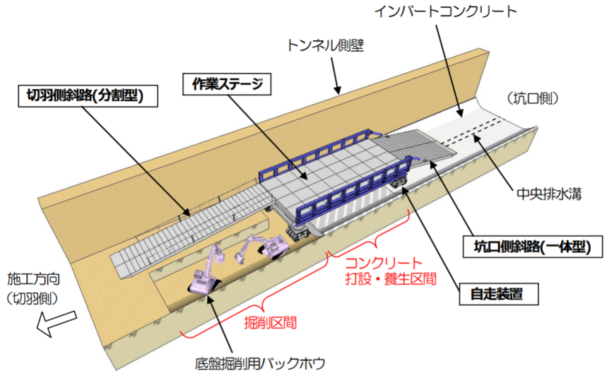 鉄建建設