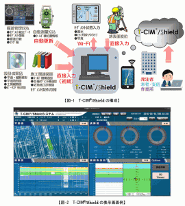大成建設