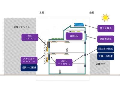 省エネ大賞