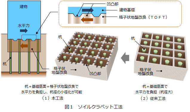 竹中工務店