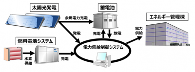 トヨタ