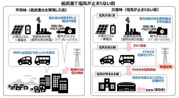 東京電力エナジーパートナー