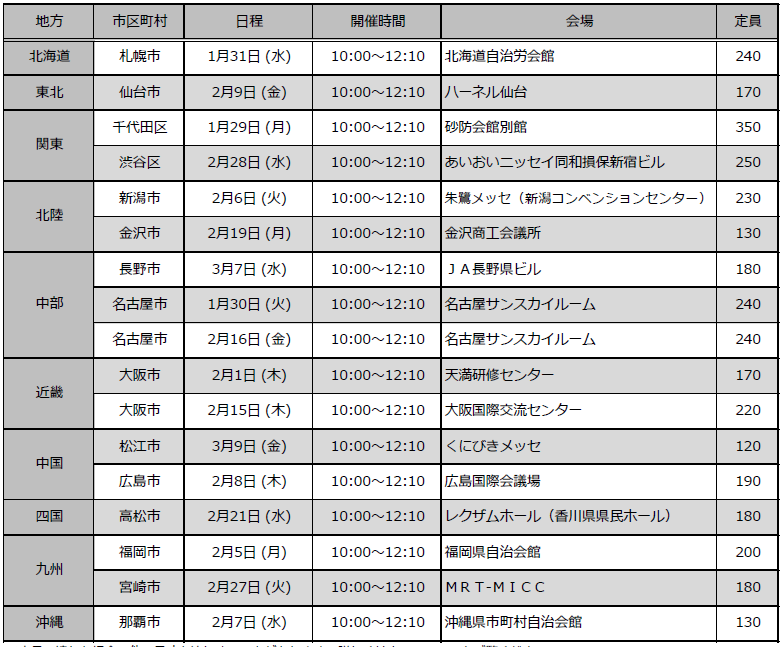 建築物省エネ法説明会