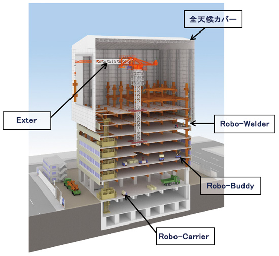 清水建設