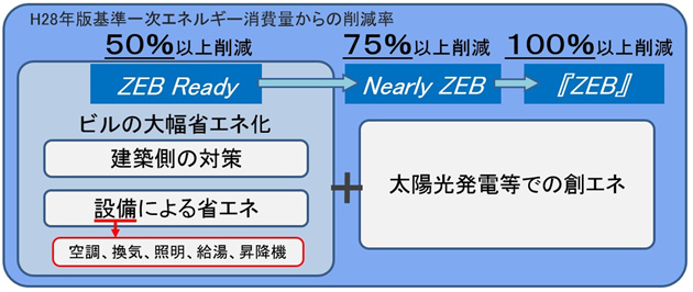 三菱電機