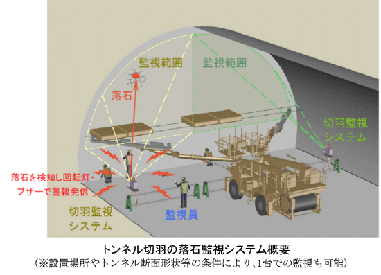 大成建設