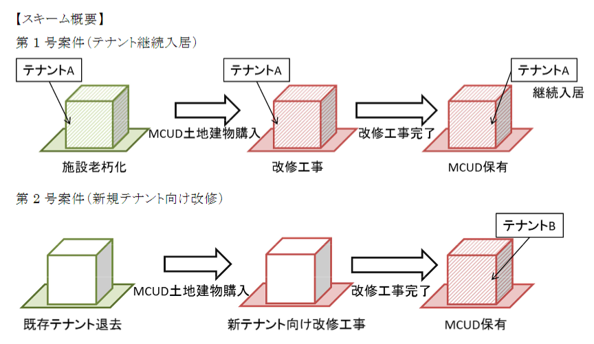 三菱商事