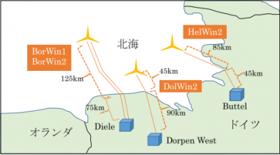 中部電力