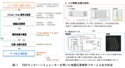 大成建設