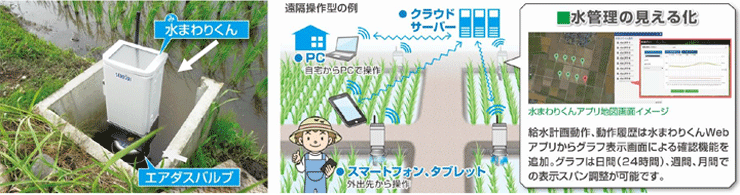 積水化学