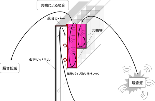 三井住友建設
