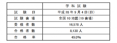 1級管工事施工管理技術検定試験