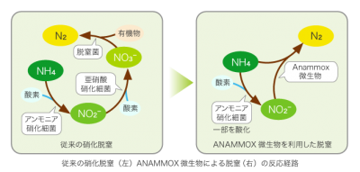 栗田工業