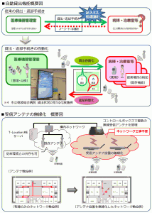 大成建設