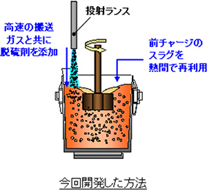 JFEスチール