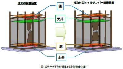 電源開発