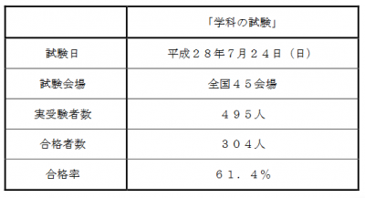 木造建築士