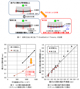 大成建設