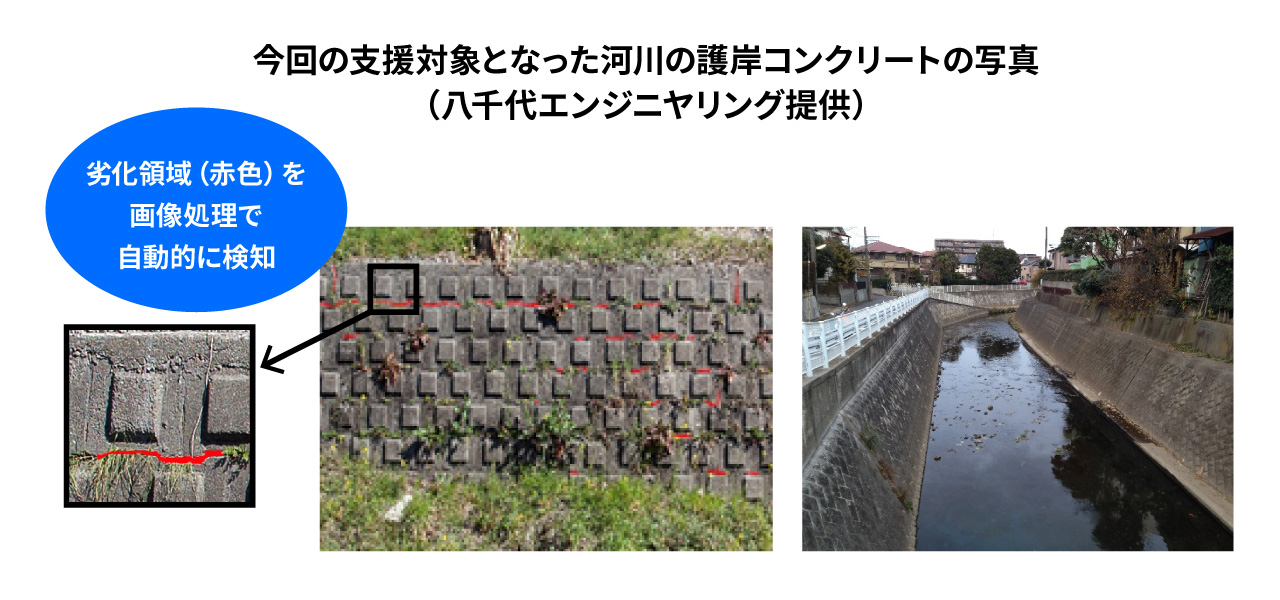 護岸コンクリート