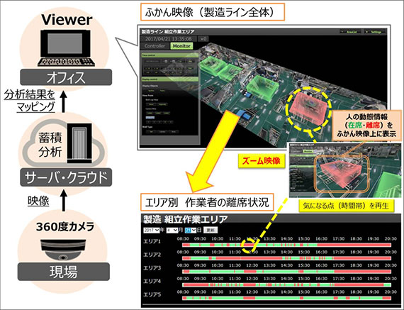 日立産業制御ソリューションズ