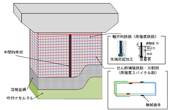 奥村組