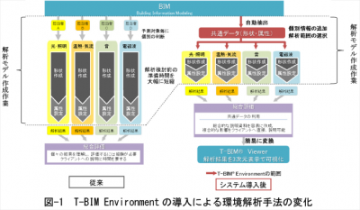 大成建設