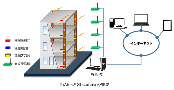 大成建設