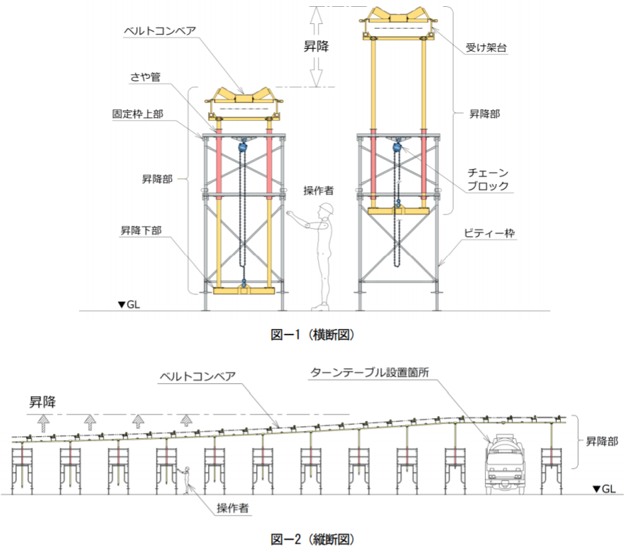 鉄建建設