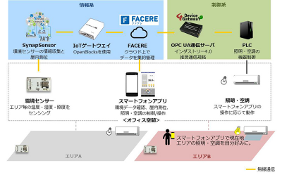 電通国際情報サービス