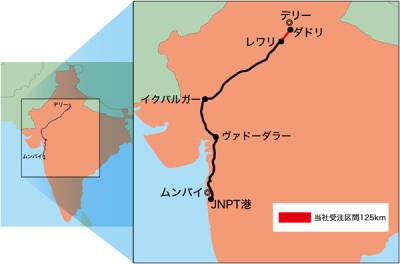 双日