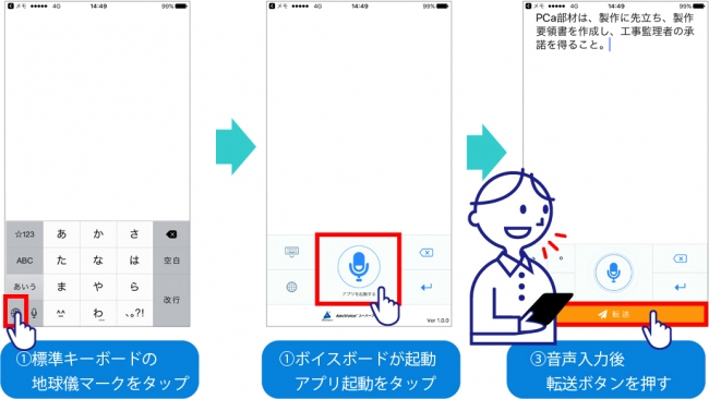 AmiVoice